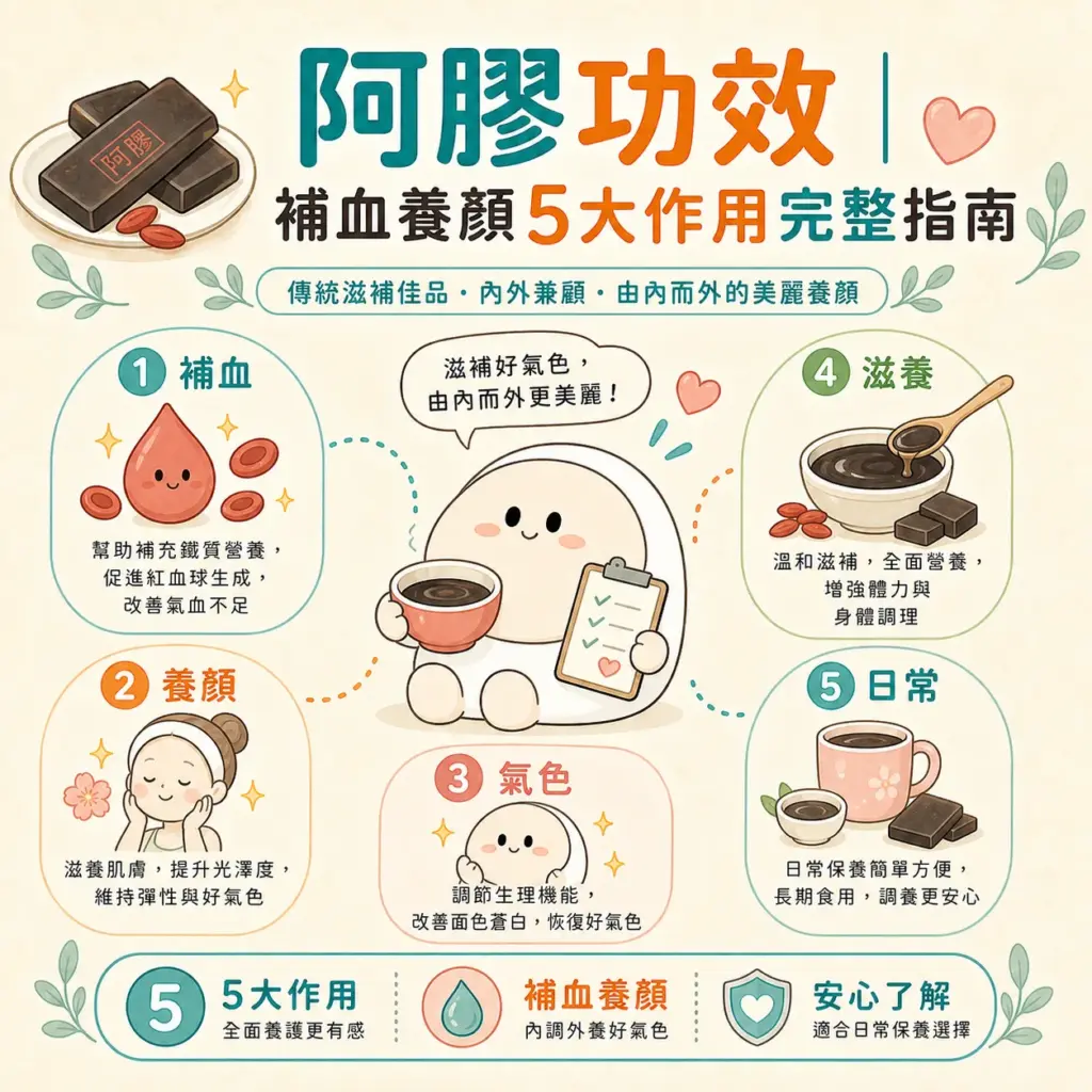 阿膠功效 完整指南