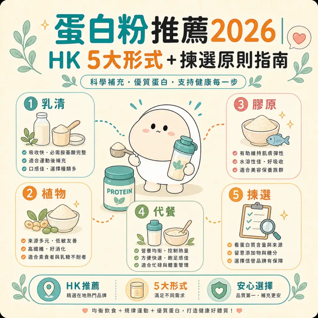 蛋白粉推薦 完整指南