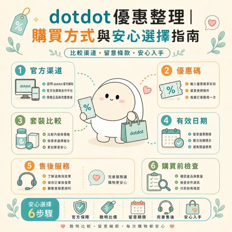 dotdot優惠