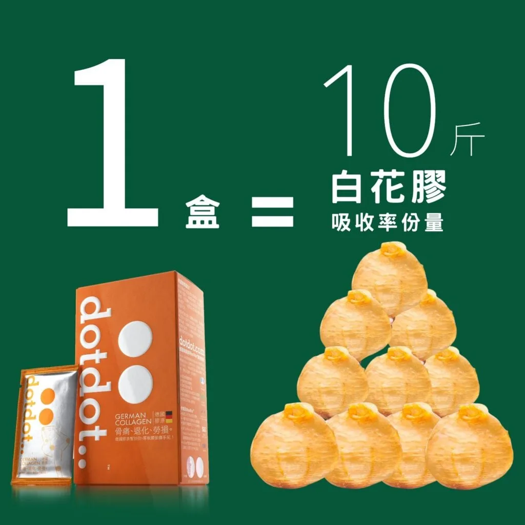 一盒 DotDot 德國膠原等如10斤白花膠吸收率份量。