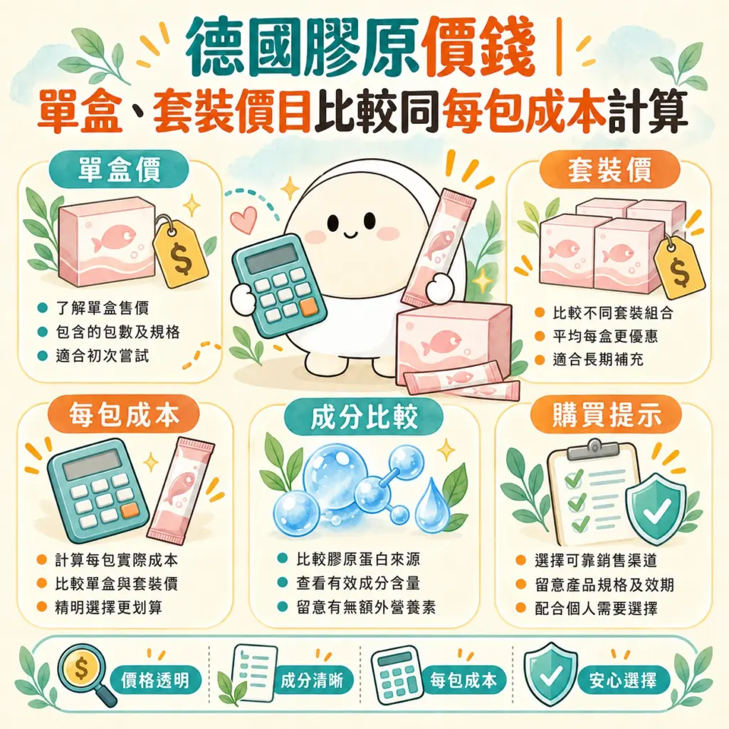 德國膠原價錢