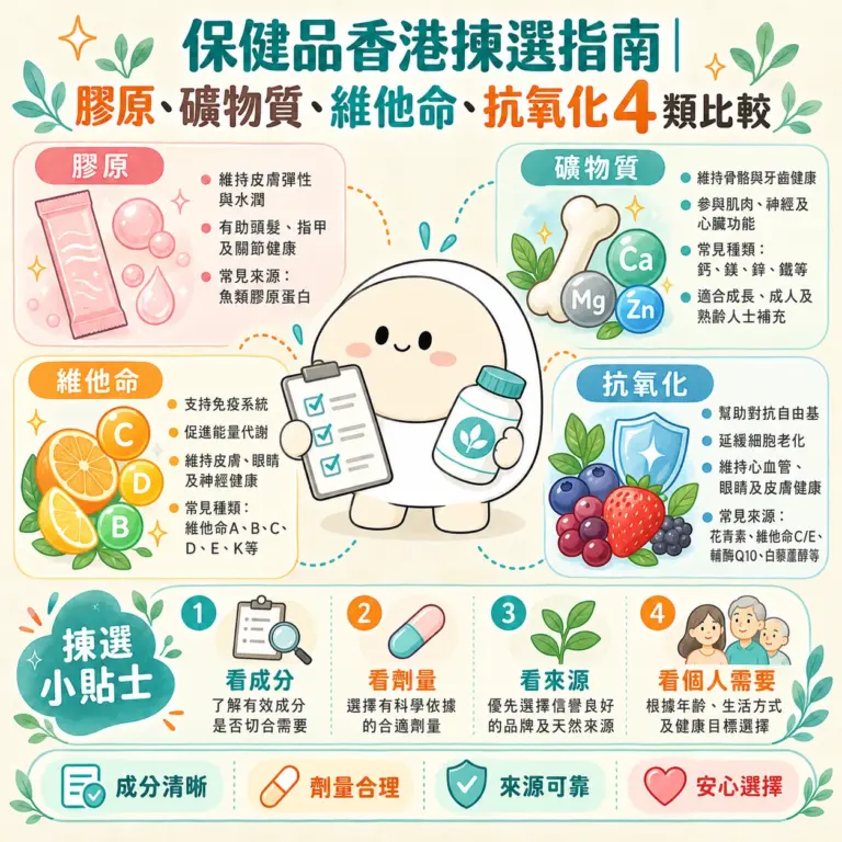 保健品香港